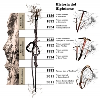 Remera hombre Historia del Alpinismo