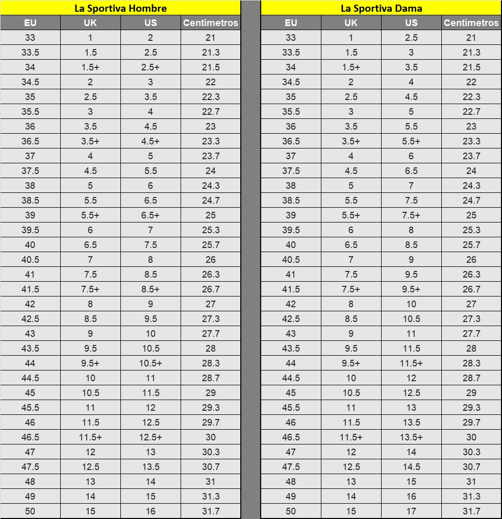 2%20Tabla%20de%20talles%20La%20Sportiva.