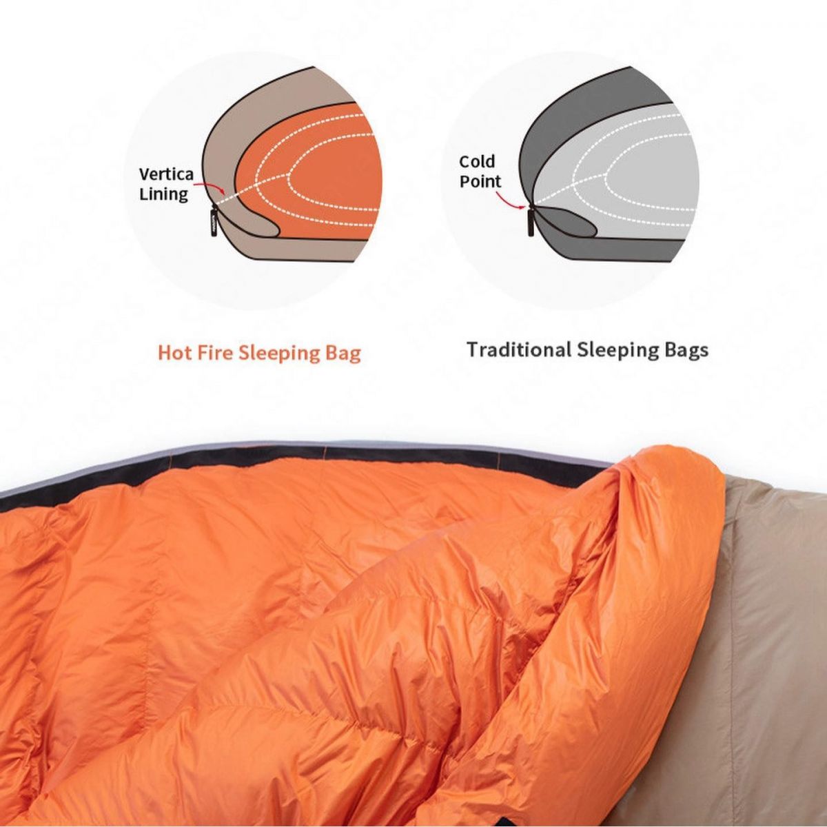 [ELIMINADO] Naturehike Inferno Duvet 1,3Kg relleno 750FP (Límite -28°)