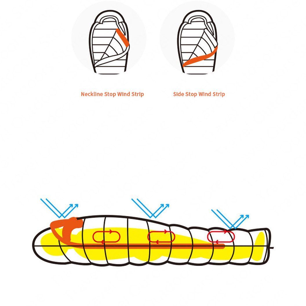 [ELIMINADO] Naturehike Inferno Duvet 1,3Kg relleno 750FP (Límite -28°)