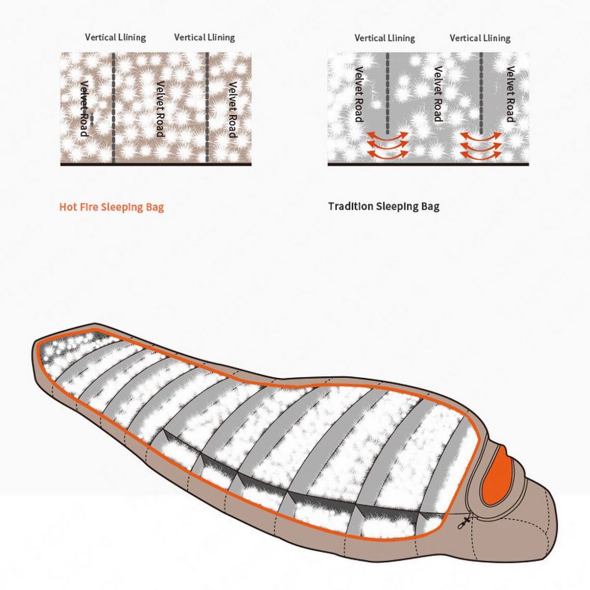 [ELIMINADO] Naturehike Inferno Duvet 1,3Kg relleno 750FP (Límite -28°)