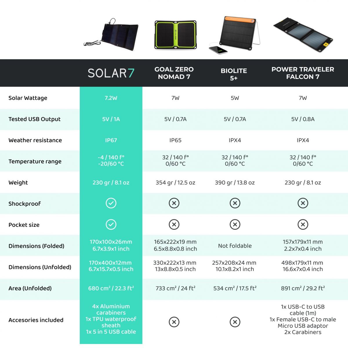 box-synergy-solar-7-panel-solar-naka-outdoors-tienda-de-escalada