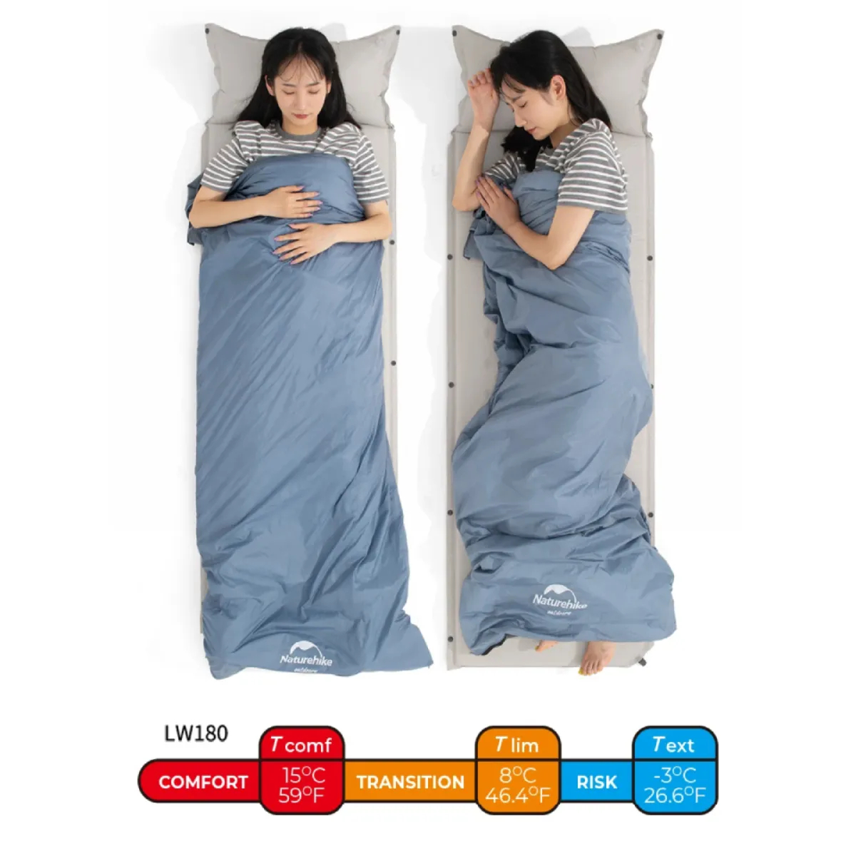 Naturehike Bolsa de Dormir LW180 (Límite 8°) XL