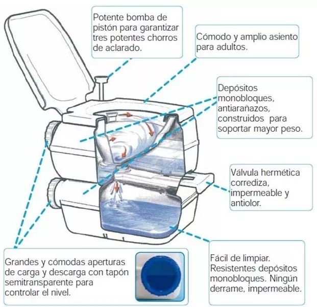 Baño Inodoro Químico Portátil Camping 20 Litros 